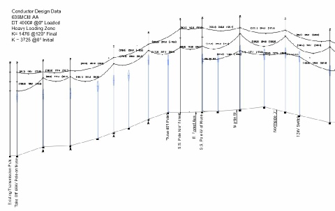 Sag Profile